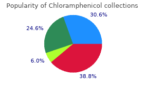 cheap chloramphenicol 250mg online