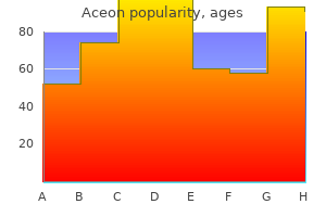 purchase 2 mg aceon