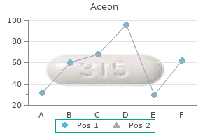 buy aceon 4 mg cheap