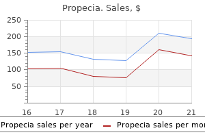 buy propecia 5 mg with visa