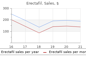 cheap erectafil 20mg with mastercard