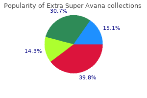 buy cheap extra super avana 260 mg on-line