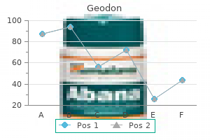 discount 20mg geodon free shipping