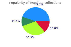 purchase 2 mg imodium overnight delivery