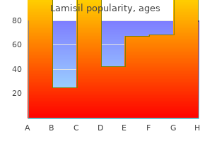 buy discount lamisil 250mg