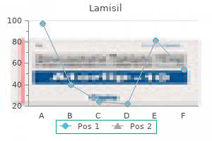 buy lamisil 250 mg without a prescription