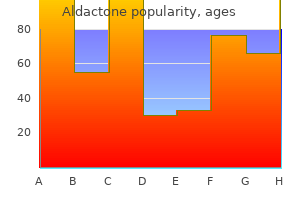 generic aldactone 25 mg mastercard