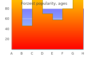 generic forzest 20 mg free shipping