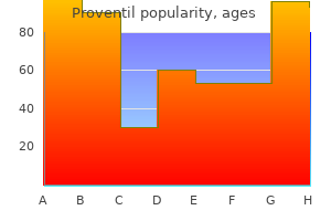 buy cheap proventil 100mcg on line