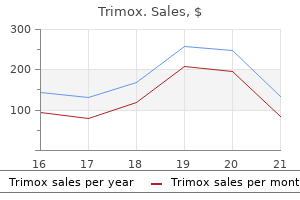 best trimox 250mg