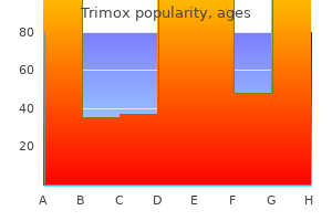 trimox 500mg online