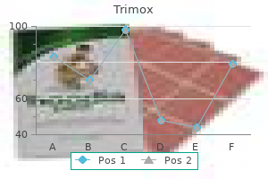 generic trimox 250mg with mastercard