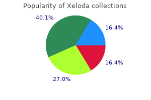 quality 500mg xeloda