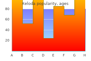 generic xeloda 500 mg on-line