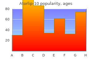 generic atorlip-10 10mg overnight delivery