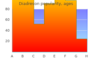 discount diadreson 5mg online