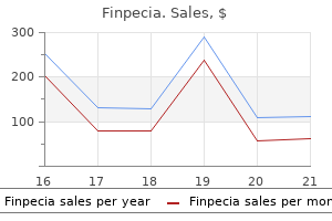 generic finpecia 1 mg line