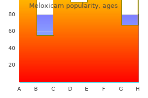 quality 7.5 mg meloxicam
