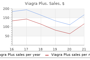 purchase viagra plus 400mg with visa