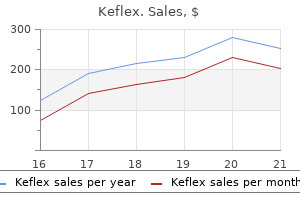 buy keflex 750mg without prescription