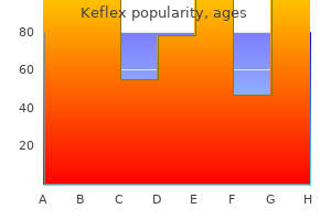 cheap 250mg keflex fast delivery