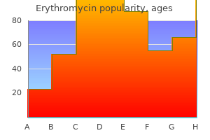 500mg erythromycin free shipping