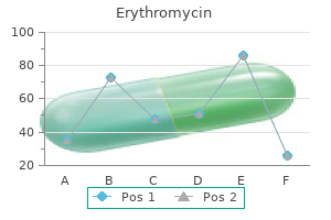 buy cheap erythromycin 250mg