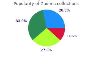purchase 100mg zudena