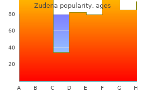 buy discount zudena 100mg on line