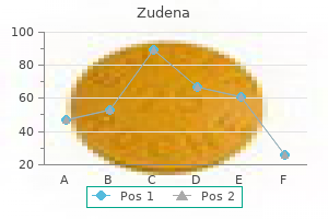 cheap zudena 100 mg