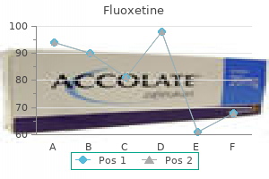 purchase fluoxetine 10mg without a prescription
