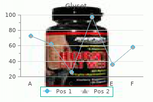 buy glyset 50mg