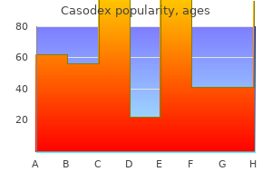 buy casodex 50 mg