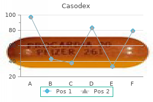 generic casodex 50 mg free shipping
