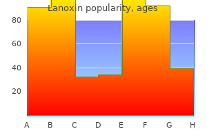 0.25 mg lanoxin otc