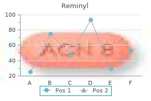 discount reminyl 4mg with visa