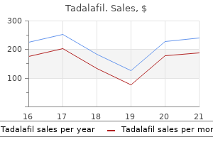tadalafil 20mg