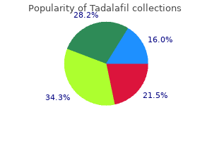 order 10mg tadalafil with mastercard