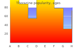 purchase thorazine 100 mg mastercard