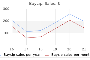purchase baycip 1000mg overnight delivery