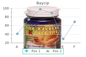 discount 500mg baycip