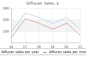 generic diflucan 50 mg with visa