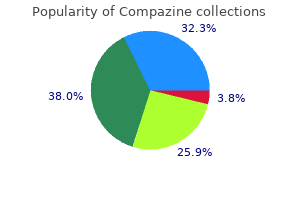 buy 5 mg compazine visa