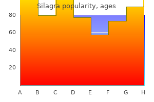 generic 50 mg silagra otc