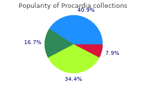 buy procardia 30mg cheap