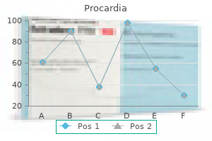 purchase 30mg procardia amex