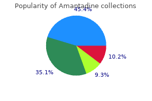 cheap 100 mg amantadine with visa