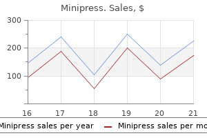 buy 2.5 mg minipress visa