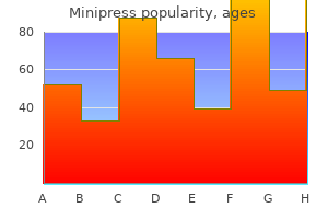 buy 1 mg minipress otc