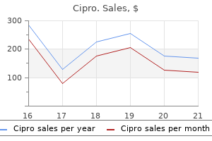 discount cipro 750 mg overnight delivery